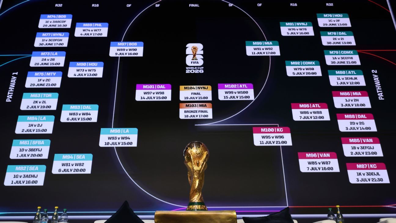 Predicciones de Fútbol Claves para el Éxito en Apuestas